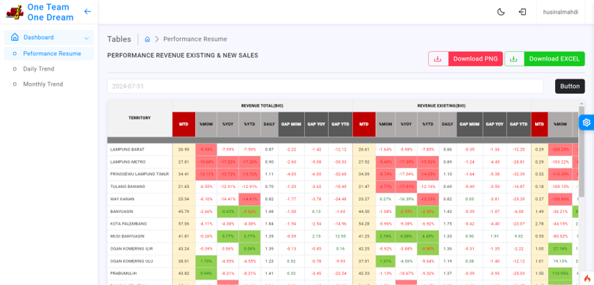 Dashboard Sales & Marketing