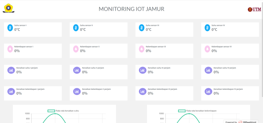 IoT Mushroom Monitoring